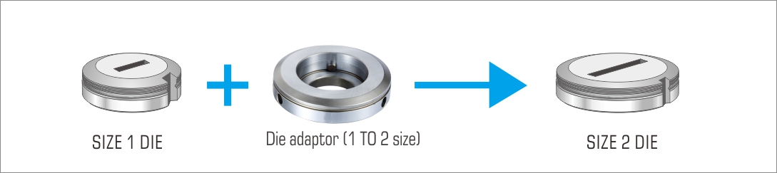 Trumpf tooling die size 1 to size 2