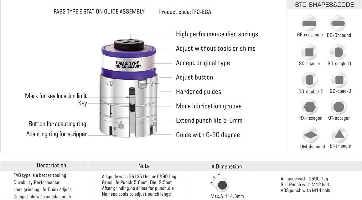 Thick Turret FAB2 Type E Station