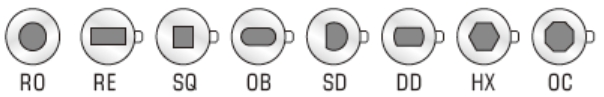 shape code and pin