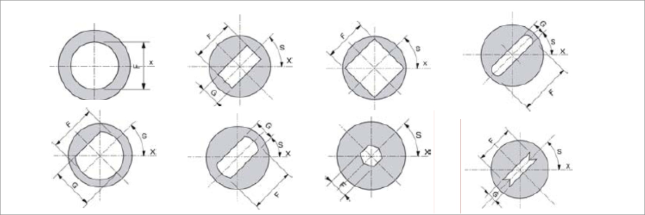 shape and direction