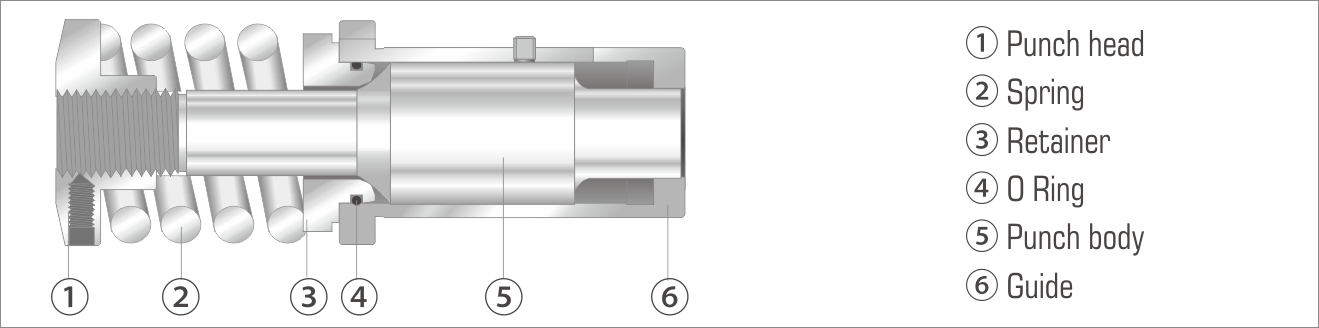 THIN TURRET B STN S80