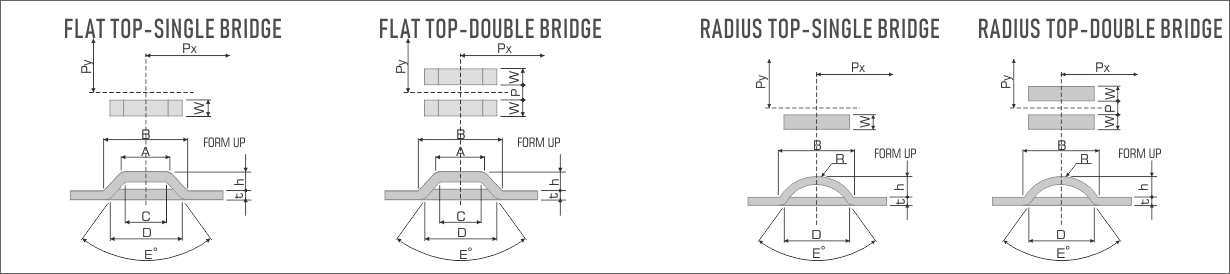 THICK TURRET BRIDGE type