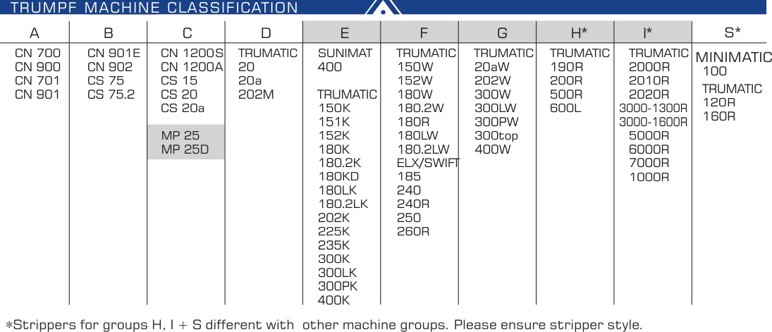 Trumpf machine model