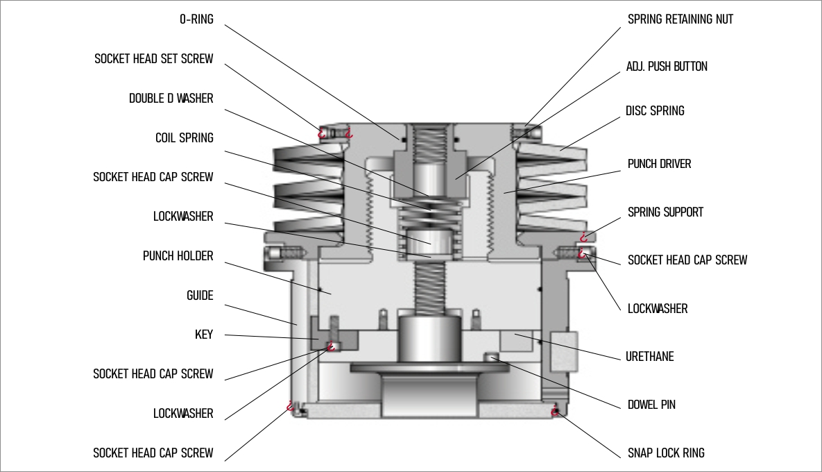 THIN TURRET D STATION S90 GUIDE STRUCTURE