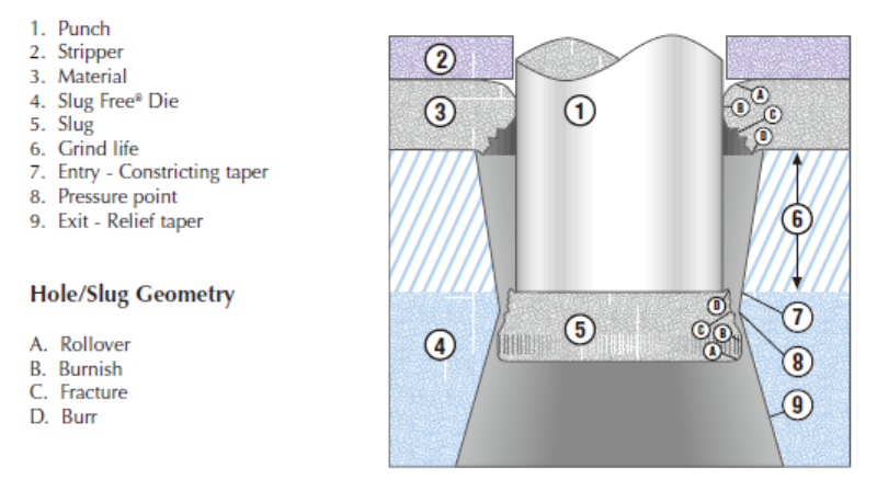 7.How to get more information from slug