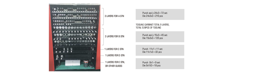 carbinet for punching tools 2