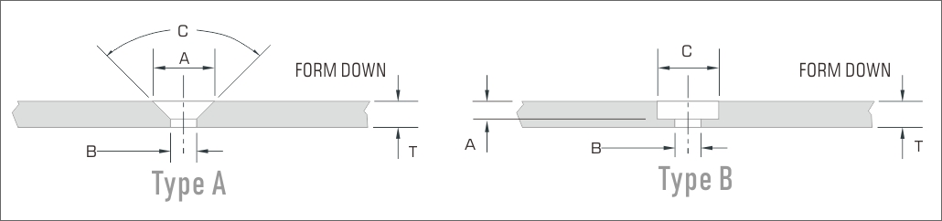 THICK TURRET COUNTERSINK type
